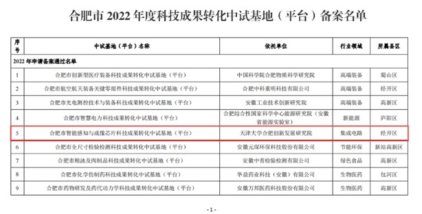 天大合肥院獲批合肥市科技成果轉化中試基地（平臺）_副本.png