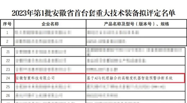 智寰科技榮獲安徽省首臺(套)重大技術裝備認定_副本.jpg